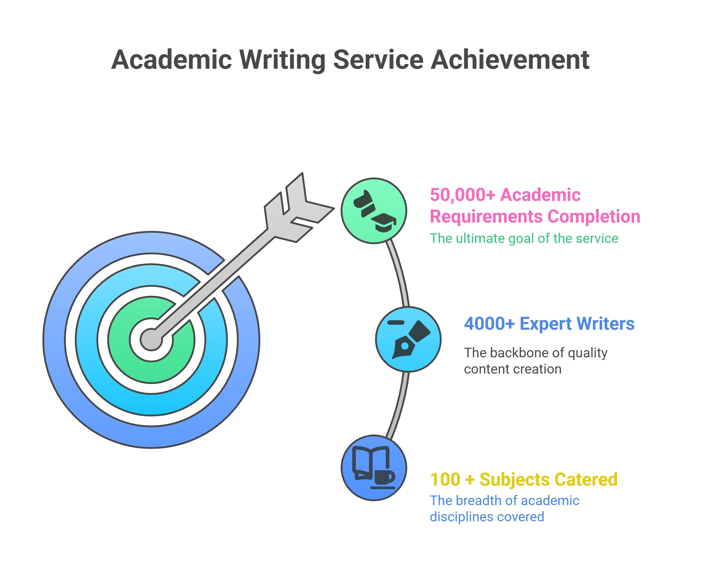 Why Value Assignment Help
